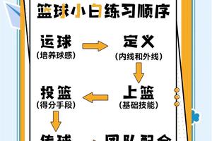  如何从篮球历史中找到适合的训练方法：借鉴经典，提升效率